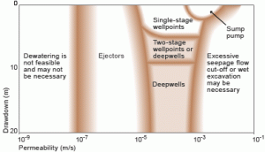deepwell-4