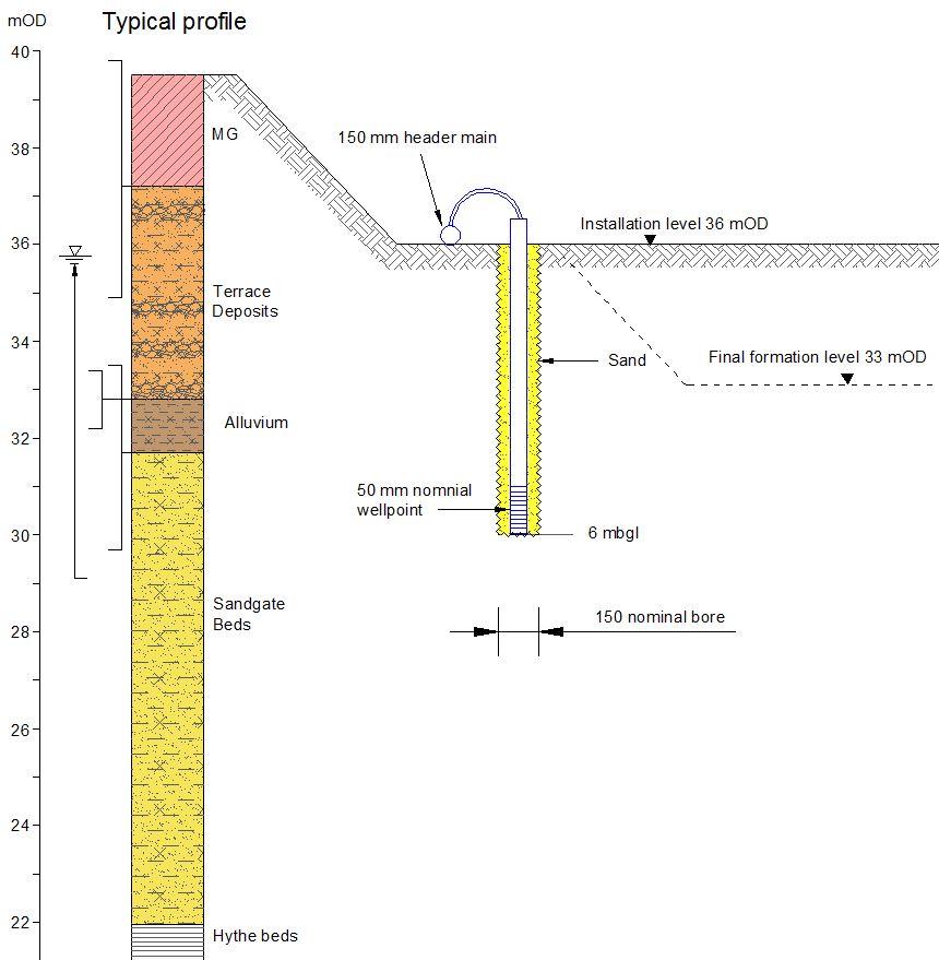 Ashford Wastewater Treatment Works - WJ UK